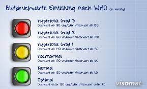 Wenn der blutdruck unter 105/60 mmhg sinkt, wird in der medizin von einem niedrigen blutdruck gesprochen. Blutdruck Normalwerte Welche Werte Sind Zu Hoch Visomat Blutdruckmessgerate