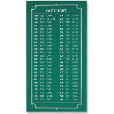 Dart World Mini Out Chart Chalk