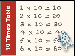 A multiplication table is a list of multiples of a number. 10 Times Table Multiplication