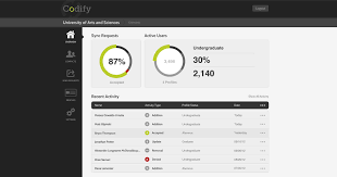 Pin On Data Dashboards