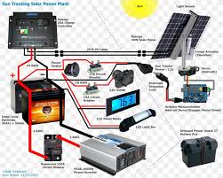 Use the same wiring diagram but get 2 bigger deep cycle batteries like a group 24s from a auto parts store then wire them in series. Solar Panels Solar Power Monocrystalline Silicon Solar Energy Wiring Diagram Png 1280x1024px Solar Panels Battery Battery