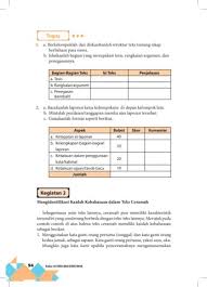 Check spelling or type a new query. Kelas11 Bahasa Indonesia Buku Siswa Sma Smk Ma Mk Kelas Xi 1948 Pages 101 150 Flip Pdf Download Fliphtml5