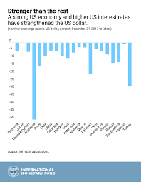 At its 4 march meeting, the monetary policy committee of bank negara malaysia (bnm) kept the overnight policy rate unchanged at its record low of 1.75%, marking the fourth consecutive hold. Five Charts That Explain The Global Economy In 2018 Vox Cepr Policy Portal