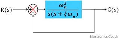 Time Response Of Second Order System Electronics Coach