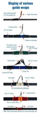 514 Best Rod Building Images In 2019 Fly Rods Custom