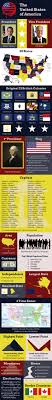 Infographic The United States Fast Facts Usa Facts United States Facts World History Facts