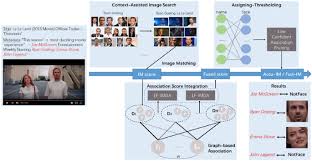 *lee matches names which end with the sound lee. Name Face Association With Web Facial Image Supervision Springerlink