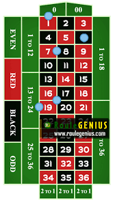 Pin On Roulette Strategy