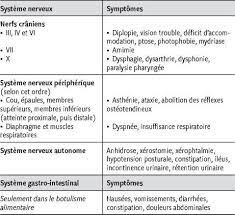 Botulism is a rare, severe, and potentially lethal condition caused by the botulinum toxin. Clostridia Maitres En Toxines Le Botulisme Du Botox Au Saucisson