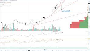 View ethereum (eth) price prediction chart, yearly average forecast price chart, prediction tabular data of all months of the year 2021 and all other cryptocurrencies forecast. Ethereum Price Prediction May 5 Charts Eth Flash Crash To 2300 Or A Move Higher