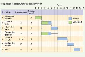 20 Prototypical Ghaant Chart