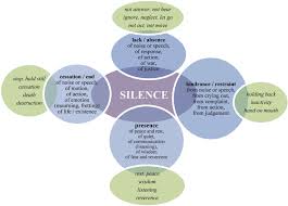 The four types of noise are physical, physiological, psychological, and semantic. Conclusion In The Semantics Of Silence In Biblical Hebrew