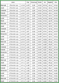 Horaires d'ouverture des marchés financiers mondiaux (heure locale, du lundi au vendredi) : Horaire De Priere