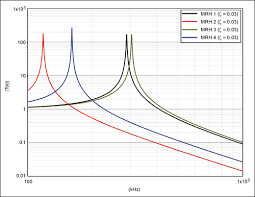 Improve Magnetic Card Reading in the Presence of Noise