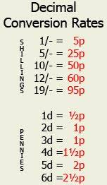Conversion Rates From Pounds Shillings And Pence To Decimal