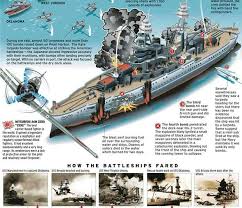 battleships at pearl harbor pearl harbor remember pearl harbor pearl harbor attack
