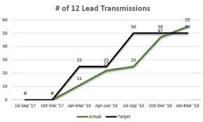 12 Lead Transmissions The Rural Monitor