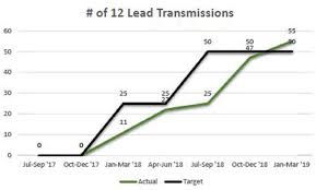 12 Lead Transmissions The Rural Monitor