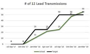 12 lead transmissions the rural monitor