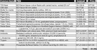 We did not find results for: Start Up Order Cellbiolady