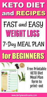 Keto Diet Plan Keto Foods And Recipes For Beginners Keto Diet Recipes Ketogenic Diet Meal Plan Ketogenic Diet Plan