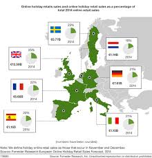 Holiday Retail Sales 2014 Europe Vente En Ligne Decembre Vent