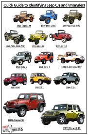 Ride Guides A Quick Guide To Identifying Jeep Cjs And 1987