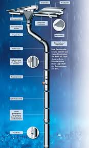Dachrinne Montieren Selbst De Dachrinne Montieren Dachrinne Dach