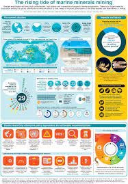 Download Frontiers Seabed Mining And Approaches To Governance Of The Deep Seabed Marine Science