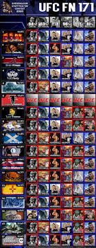 Pearson faces evan dunham at fight night glasgow. Who You Got Sherdog Staff Pick Em Ufc Fight Night 171