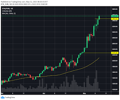 Ethereum is the name of the public blockchain network whose native token is ether (eth). Weekly Bitpanda Pro Market Recap 9