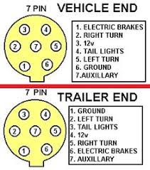 Referring to a wiring diagram for a trailer comes in handy during installation. 7 Trailer Light Wiring Ideas Trailer Light Wiring Trailer Trailer Wiring Diagram