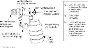 Oil Analysis Lubrication Technologies