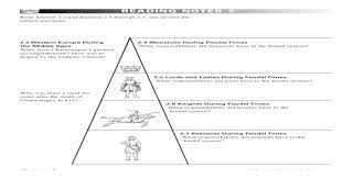 Reading Notes 2 Msd Washington Notes 2 Read Section 2 2 And Sections 2 4 Through 2 7 And Answer The Related Questions Acirc Euro Cent What Doesn Acirc Euro Trade T Work Well In The Feudal System