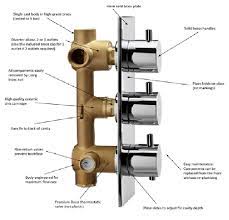 A few tricks and tips to make your bathroom installation a whole lot easier. Shower Mixer Thermostatic Valve