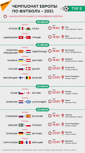 Точное время начала матчей в финальной части чемпионата европы по футболу, как и 5 лет назад, сыграют 24 команды. Chempionat Evropy Po Futbolu 2020 Raspisanie Tretego Tura