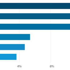 Maybe you would like to learn more about one of these? Pdf Using Machine Learning To Enhance Students Assessment Moodle Application