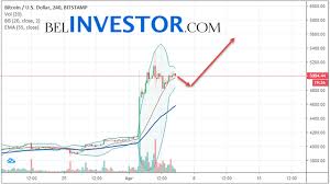 Stay up to date on the latest stock price, chart, news, analysis, fundamentals, trading and investment tools. Bitcoin Btc Usd Forecast For Today 6 April 2019 Steemit