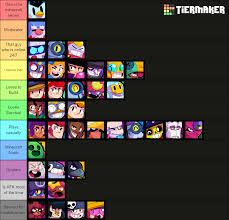 Find the top rated minecraft servers with our detailed server list. Bthzu7 Z2h8rzm