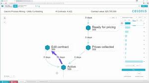 Register now to reach dream jobs easier. Customer Service Utilities Celonis Process Mining Youtube