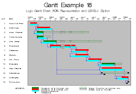 example 4 18 drawing a logic gantt chart using aon