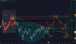 Usd Chf Chart Dollar Franc Rate Tradingview India