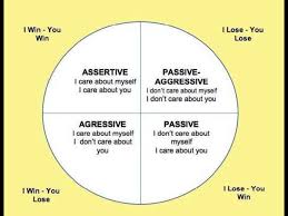 Assertive Win Win Scenario I Am Very Assertive I Believe Everyone Has Purpose Some Have A Assertive Communication Assertiveness Assertiveness Training