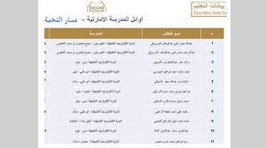 نستطيع معرفة أسماء أوائل الثانوية العامة في الإمارات 2021 من خلال زيارة الحسابات الرسميّة لوزارة التربية والتعليم على شبكات التواصل الاجتماعيّة، وشملت قائمة الطلبة الأوائل كلّاً من هند محمد الجناحي ورغد مؤيد دناوي وفاطمة صالح الشعملي وعبد الرحمن وليد الشرهان النعيمي. Ù‚Ø§Ø¦Ù…Ø© Ø¨Ø£Ø³Ù…Ø§Ø¡ Ø§Ù„Ø·Ù„Ø¨Ø© Ø§Ù„Ø£ÙˆØ§Ø¦Ù„ ÙÙŠ Ø§Ù„Ø«Ø§Ù†ÙˆÙŠØ© Ø§Ù„Ø¹Ø§Ù…Ø© ÙˆØ§Ù„ÙÙ†ÙŠØ© ÙˆØ§Ù„ØªØ·Ø¨ÙŠÙ‚ÙŠØ© ÙˆØ£ØµØ­Ø§Ø¨ Ø§Ù„Ù‡Ù…Ù… ÙˆØ£Ø¨Ù†Ø§Ø¡ Ø§Ù„Ø´Ù‡Ø¯Ø§Ø¡ Ø¹Ù„Ù‰ Ù…Ø³ØªÙˆÙ‰ Ø§Ù„Ø¯ÙˆÙ„Ø© Ù…Ø­Ù„ÙŠØ§Øª Ø§Ù„ØªØ±Ø¨ÙŠØ© ÙˆØ§Ù„ØªØ¹Ù„ÙŠÙ… Ø§Ù„Ø¥Ù…Ø§Ø±Ø§Øª Ø§Ù„ÙŠÙˆÙ…