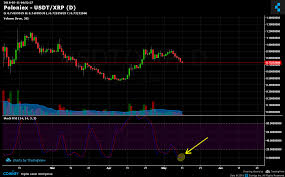 Ripple xrp is not dead. Ripple The Banker Coin Is Dead Cryptocurrency Xrp Usd Seeking Alpha