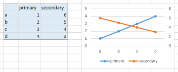 Getting The Maximum Of An Excel Charts Y Axis When There