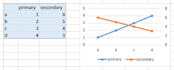 getting the maximum of an excel charts y axis when there