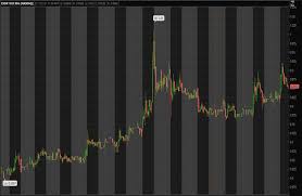 This includes those like robinhood and webull. Can U Buy Penny Stocks On Robinhood