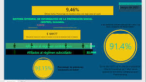Minsalud anuncia que 'mi vacuna' empezará a funcionar desde el viernes 5 de febrero. Infografia Dinamica Datos Sispro Minsalud Colom Microsoft Power Bi Community
