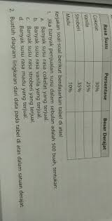 Kunci jawaban + penjelasan bupena paket 5d tema 8 subtema 1. Jawaban Bupena I Hal 45 Brainly Co Id